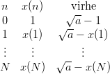  n   x(n)     virhe
 0    1      √a--− 1
            √ --
 1.   x(1.)     a −. x(1)
 ..     ..        ..
N   x (N )  √a--− x(N )
