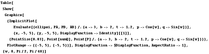 Table[Show[Graphics[{ImplicitPlot[Evaluate[{ellipsi, PA, PB, AB} /. {a -> 3, b -> 2, t - ...  5}, {-5, 5}}], DisplayFunction -> $DisplayFunction, AspectRatio -> 1], {w, 0, Pi/2, Pi/48}]