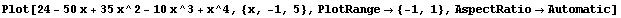 Plot[24 - 50 x + 35 x^2 - 10 x^3 + x^4, {x, -1, 5}, PlotRange -> {-1, 1}, AspectRatio -> Automatic]