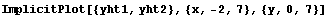 ImplicitPlot[{yht1, yht2}, {x, -2, 7}, {y, 0, 7}]