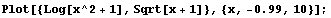 Plot[{Log[x^2 + 1], Sqrt[x + 1]}, {x, -0.99, 10}] ;