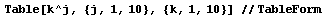  Table[k^j, {j, 1, 10}, {k, 1, 10}] // TableForm