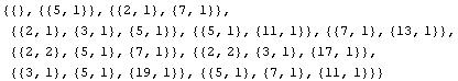{{}, {{5, 1}}, {{2, 1}, {7, 1}}, {{2, 1}, {3, 1}, {5, 1}}, {{5, 1}, {11, 1}}, {{7, 1}, {13, 1} ...  {5, 1}, {7, 1}}, {{2, 2}, {3, 1}, {17, 1}}, {{3, 1}, {5, 1}, {19, 1}}, {{5, 1}, {7, 1}, {11, 1}}}