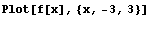 Plot[f[x], {x, -3, 3}] 