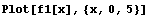 Plot[f1[x], {x, 0, 5}]