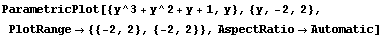 ParametricPlot[{y^3 + y^2 + y + 1, y}, {y, -2, 2}, PlotRange -> {{-2, 2}, {-2, 2}}, AspectRatio -> Automatic]