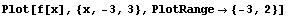 Plot[f[x], {x, -3, 3}, PlotRange -> {-3, 2}]
