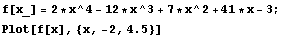 f[x_] = 2 * x^4 - 12 * x^3 + 7 * x^2 + 41 * x - 3 ; Plot[f[x], {x, -2, 4.5}]