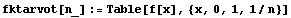 fktarvot[n_] := Table[f[x], {x, 0, 1, 1/n}]