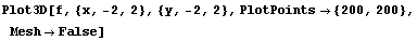 Plot3D[f, {x, -2, 2}, {y, -2, 2}, PlotPoints -> {200, 200}, Mesh -> False]