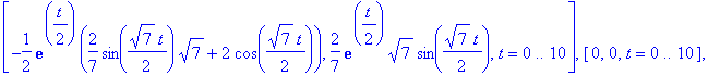 [-1/2*exp(1/2*t)*(2/7*sin(1/2*7^(1/2)*t)*7^(1/2)+2*cos(1/2*7^(1/2)*t)), 2/7*exp(1/2*t)*7^(1/2)*sin(1/2*7^(1/2)*t), t = 0 .. 10], [0, 0, t = 0 .. 10], [-1/2*exp(1/2*t)*(-2/7*sin(1/2*7^(1/2)*t)*7^(1/2)-2...