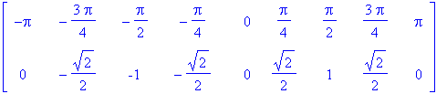 matrix([[-Pi, -3/4*Pi, -1/2*Pi, -1/4*Pi, 0, 1/4*Pi, 1/2*Pi, 3/4*Pi, Pi], [0, -1/2*2^(1/2), -1, -1/2*2^(1/2), 0, 1/2*2^(1/2), 1, 1/2*2^(1/2), 0]])