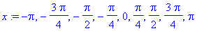 x := -Pi, -3/4*Pi, -1/2*Pi, -1/4*Pi, 0, 1/4*Pi, 1/2*Pi, 3/4*Pi, Pi