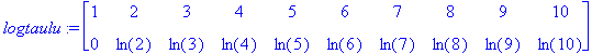logtaulu := Matrix(%id = 2886312)