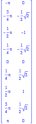 matrix([[-Pi, 0], [-3/4*Pi, -1/2*sqrt(2)], [-1/2*Pi...