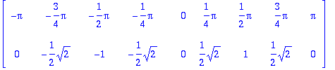 matrix([[-Pi, -3/4*Pi, -1/2*Pi, -1/4*Pi, 0, 1/4*Pi,...