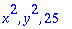 x^2, y^2, 25