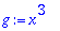 g := x^3