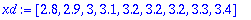 xd := [2.8, 2.9, 3, 3.1, 3.2, 3.2, 3.2, 3.3, 3.4]