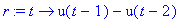 r := proc (t) options operator, arrow; u(t-1)-u(t-2) end proc