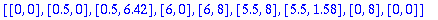 [[0, 0], [.5, 0], [.5, 6.42], [6, 0], [6, 8], [5.5, 8], [5.5, 1.58], [0, 8], [0, 0]]