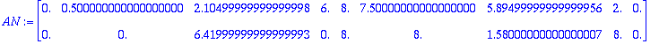 AN := Matrix(%id = 138219432)