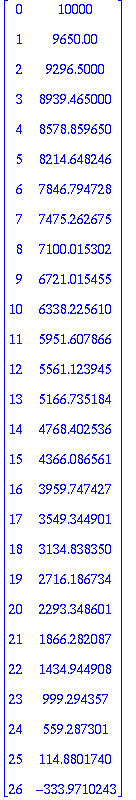 matrix([[0, 10000], [1, 9650.00], [2, 9296.5000], [3, 8939.465000], [4, 8578.859650], [5, 8214.648246], [6, 7846.794728], [7, 7475.262675], [8, 7100.015302], [9, 6721.015455], [10, 6338.225610], [11, 5...
