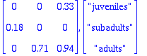 Matrix(%id = 138391756), Matrix(%id = 138393580)