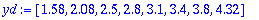 yd := [1.58, 2.08, 2.5, 2.8, 3.1, 3.4, 3.8, 4.32]