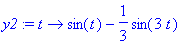y2 := proc (t) options operator, arrow; sin(t)-1/3*sin(3*t) end proc