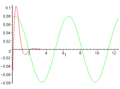 [Maple Plot]