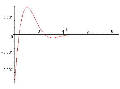 [Maple Plot]