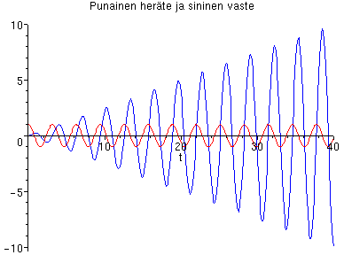 [Maple Plot]