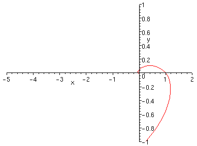 [Maple Plot]