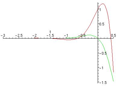 [Maple Plot]