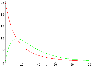 [Maple Plot]