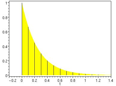 [Maple Plot]