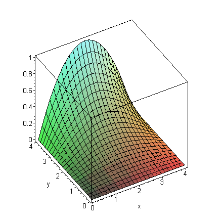 [Maple Plot]