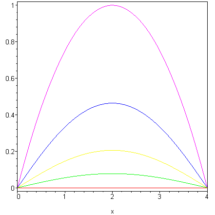 [Maple Plot]