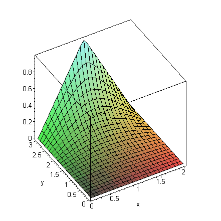 [Maple Plot]