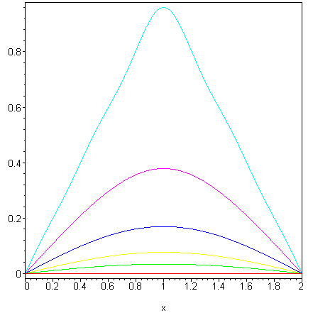 [Maple Plot]