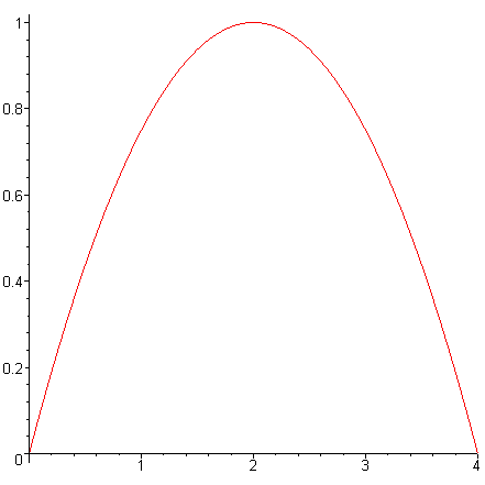 [Maple Plot]