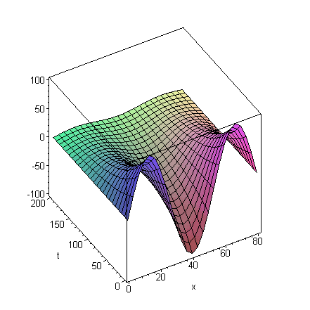 [Maple Plot]