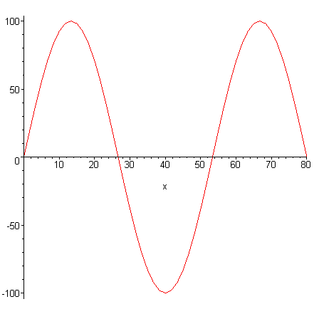 [Maple Plot]