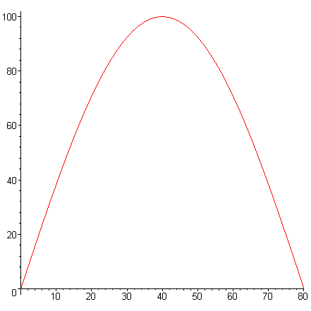 [Maple Plot]