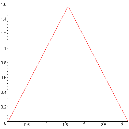 [Maple Plot]