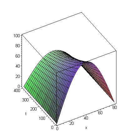 [Maple Plot]