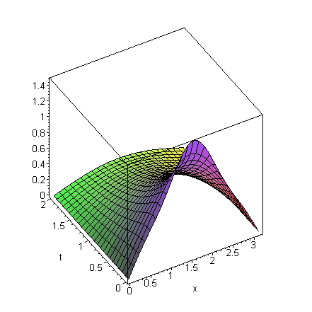 [Maple Plot]
