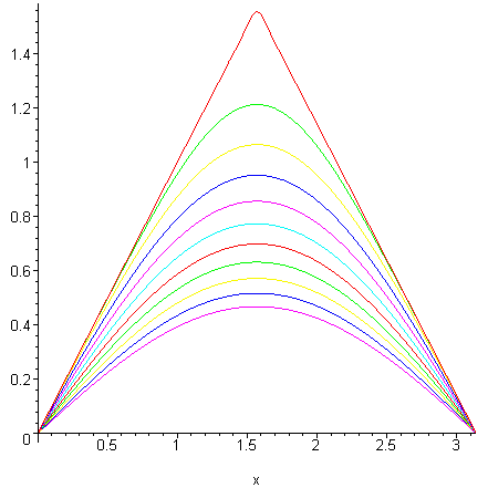 [Maple Plot]
