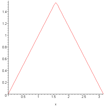[Maple Plot]